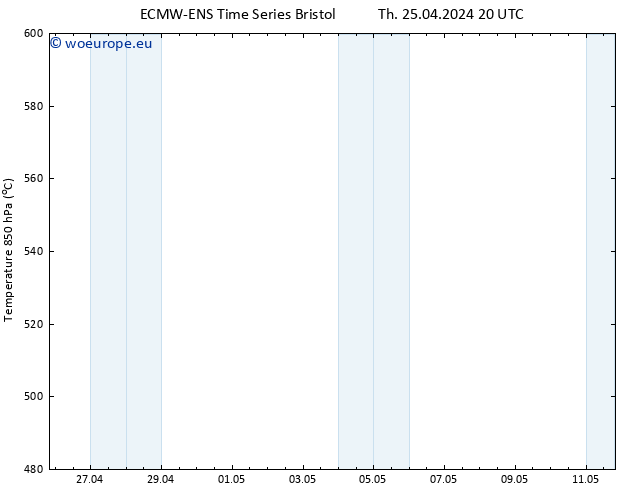 Height 500 hPa ALL TS Fr 26.04.2024 02 UTC