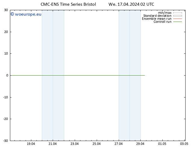 Height 500 hPa CMC TS We 17.04.2024 08 UTC