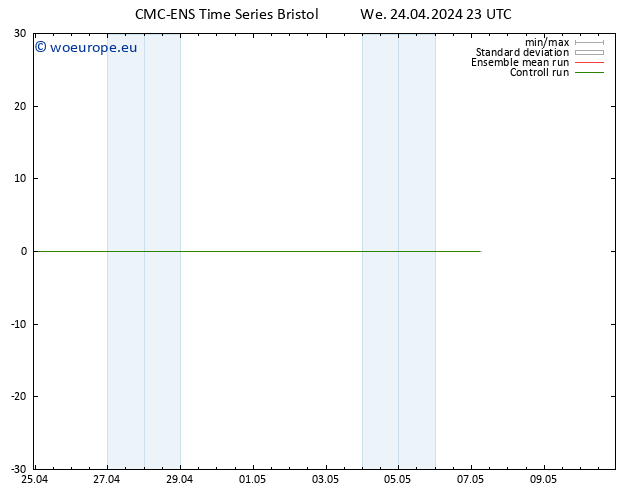 Height 500 hPa CMC TS We 24.04.2024 23 UTC