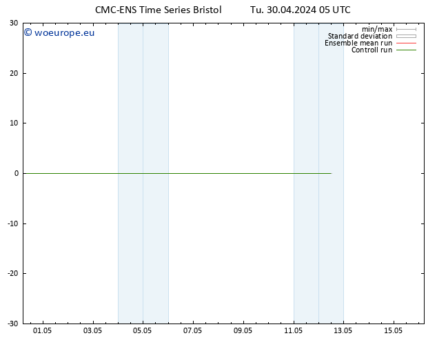 Height 500 hPa CMC TS Tu 30.04.2024 05 UTC