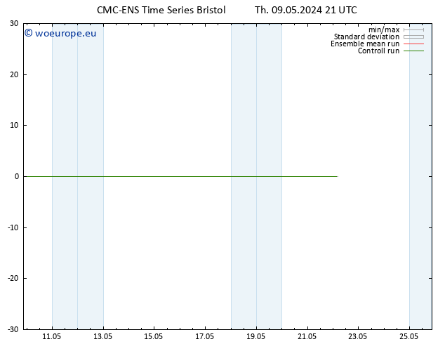 Surface wind CMC TS Fr 10.05.2024 03 UTC