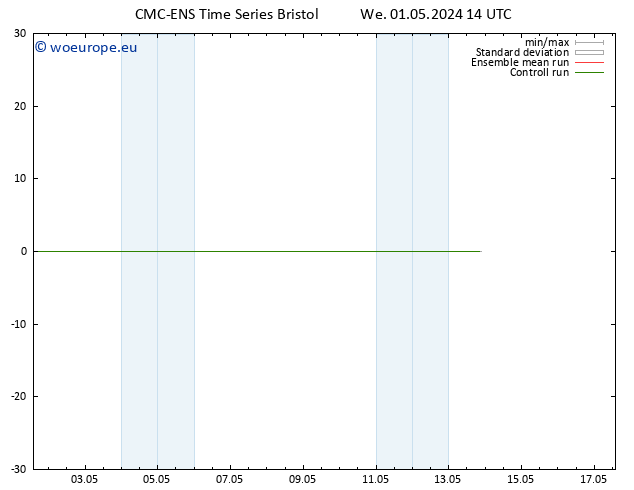 Wind 925 hPa CMC TS We 01.05.2024 20 UTC