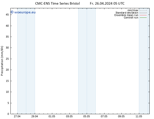 Precipitation CMC TS Fr 26.04.2024 17 UTC