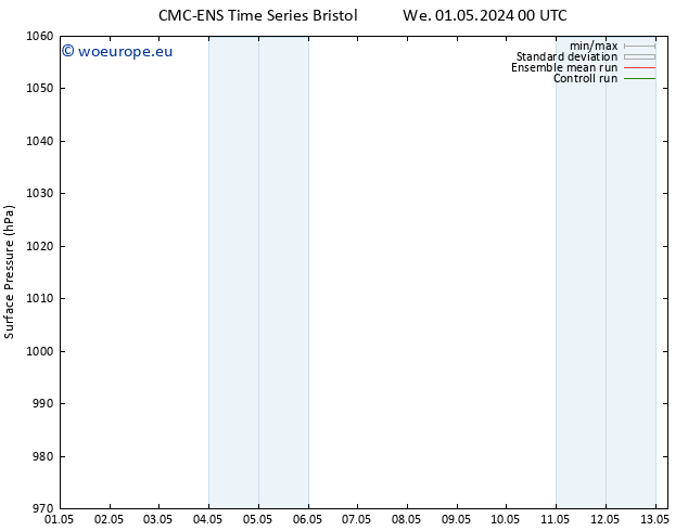 Surface pressure CMC TS We 08.05.2024 12 UTC