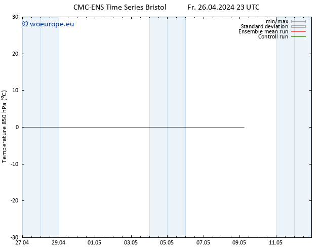 Temp. 850 hPa CMC TS Sa 27.04.2024 11 UTC