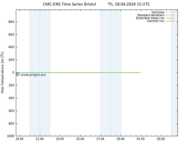 Temperature High (2m) CMC TS Fr 19.04.2024 03 UTC