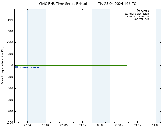 Temperature High (2m) CMC TS Th 25.04.2024 14 UTC