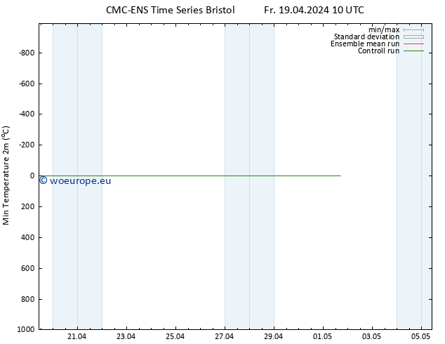 Temperature Low (2m) CMC TS Fr 19.04.2024 22 UTC