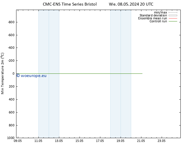 Temperature Low (2m) CMC TS Fr 10.05.2024 20 UTC