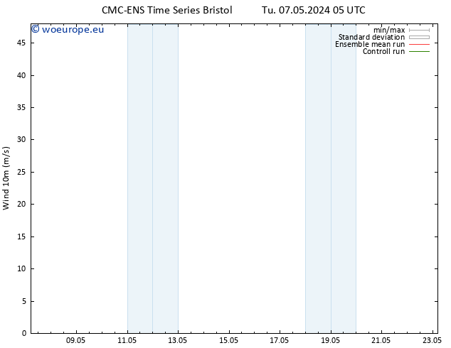 Surface wind CMC TS We 08.05.2024 11 UTC