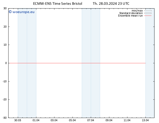 Temp. 850 hPa ECMWFTS Fr 29.03.2024 23 UTC