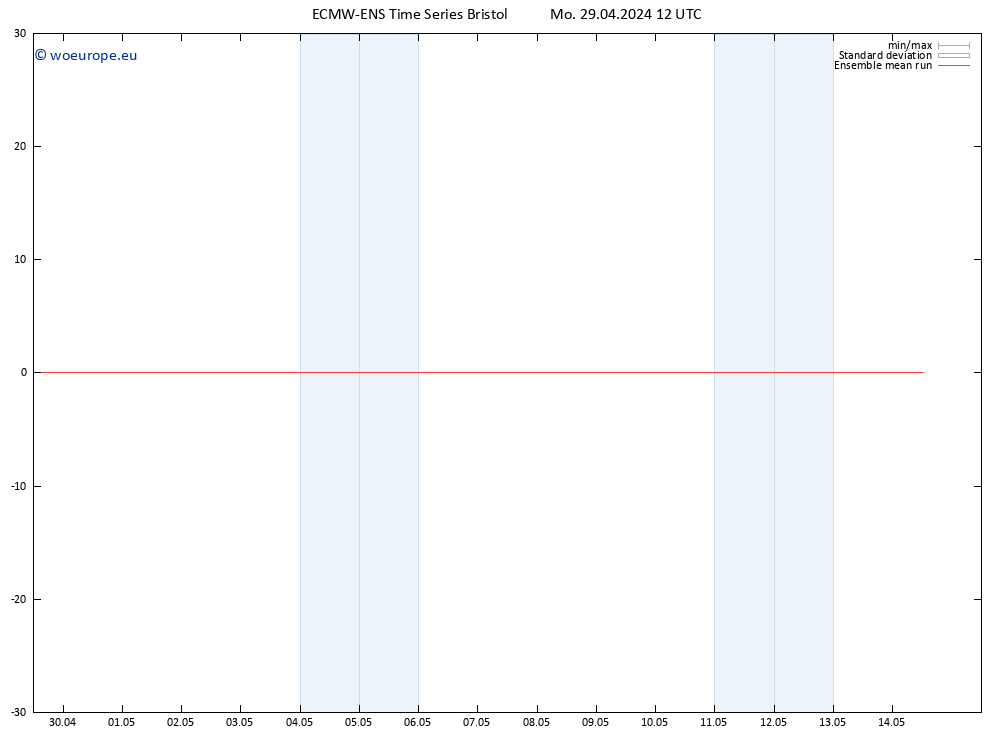 Temp. 850 hPa ECMWFTS Tu 30.04.2024 12 UTC