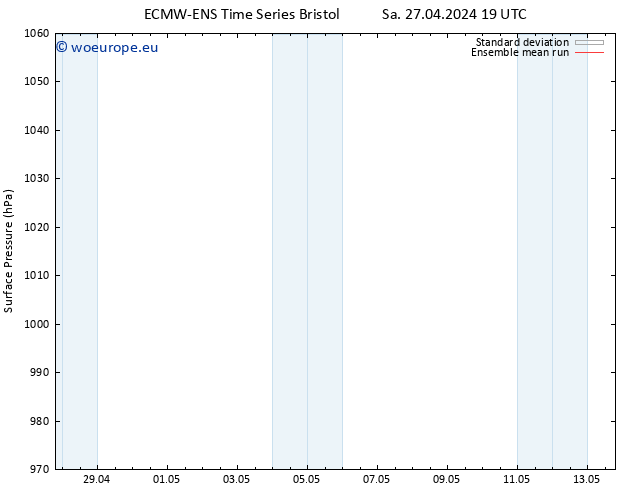 Surface pressure ECMWFTS Su 28.04.2024 19 UTC