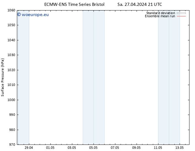 Surface pressure ECMWFTS Su 28.04.2024 21 UTC