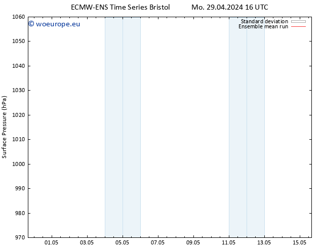 Surface pressure ECMWFTS Tu 30.04.2024 16 UTC