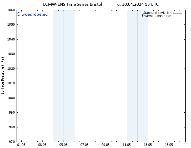 Surface pressure ECMWFTS Th 09.05.2024 13 UTC