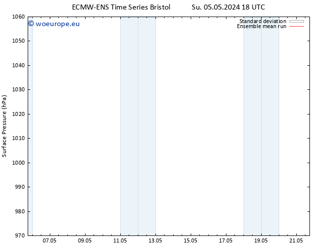 Surface pressure ECMWFTS Mo 06.05.2024 18 UTC