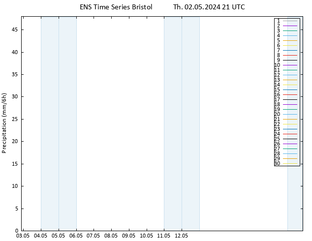 Precipitation GEFS TS Fr 03.05.2024 03 UTC