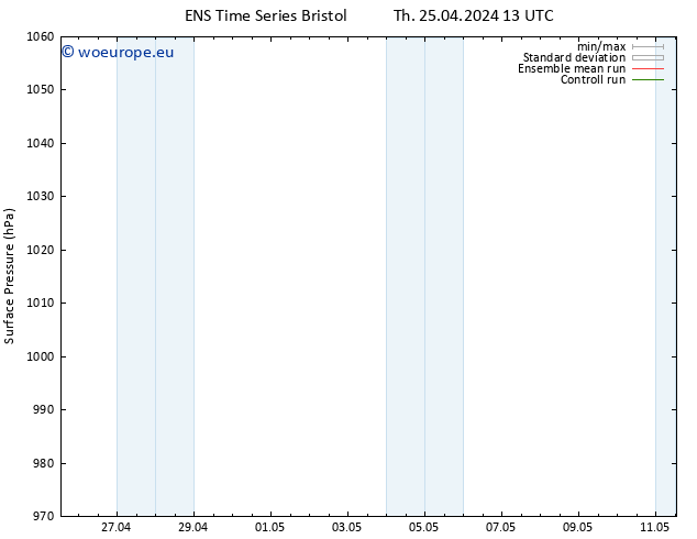 Surface pressure GEFS TS Th 25.04.2024 19 UTC