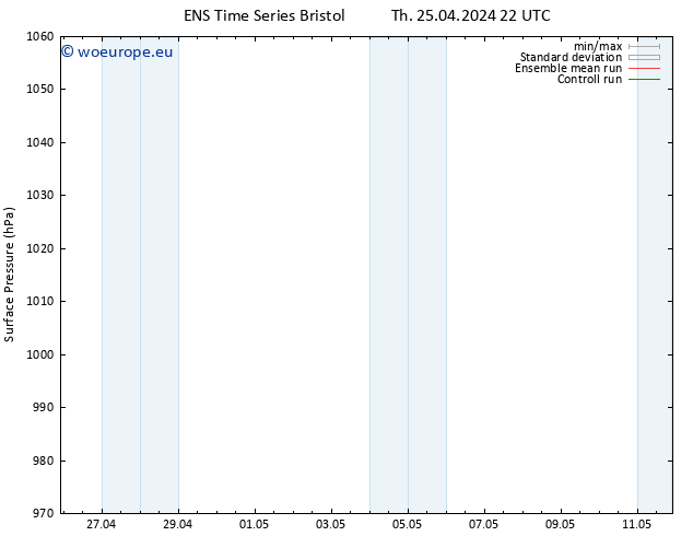 Surface pressure GEFS TS Sa 27.04.2024 16 UTC