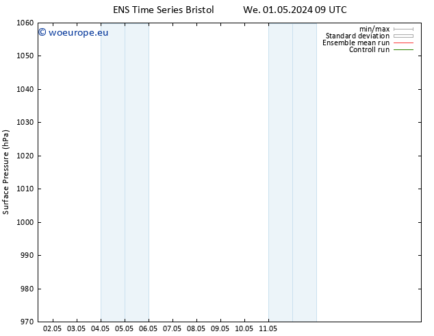 Surface pressure GEFS TS We 01.05.2024 21 UTC