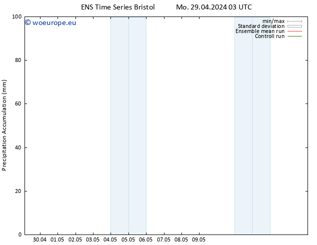 Precipitation accum. GEFS TS Mo 29.04.2024 15 UTC