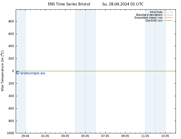 Temperature High (2m) GEFS TS Mo 29.04.2024 19 UTC