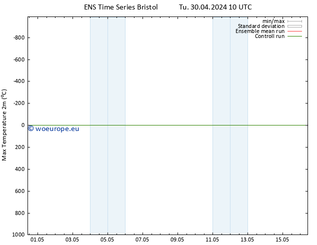 Temperature High (2m) GEFS TS Su 05.05.2024 22 UTC