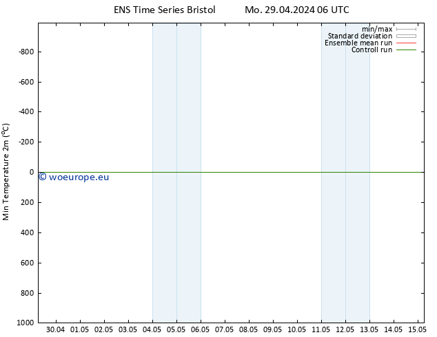Temperature Low (2m) GEFS TS Mo 29.04.2024 12 UTC