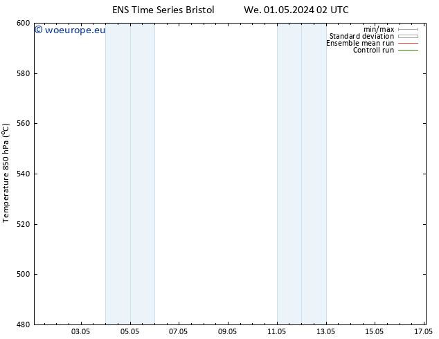 Height 500 hPa GEFS TS Fr 17.05.2024 02 UTC