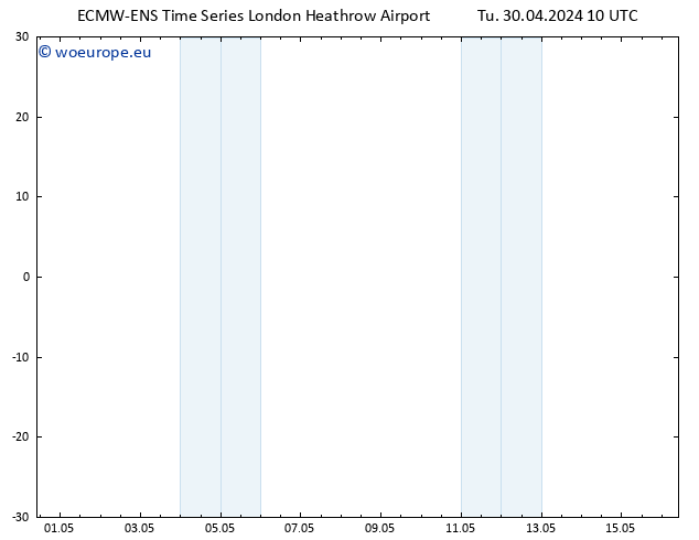 Height 500 hPa ALL TS Tu 30.04.2024 16 UTC