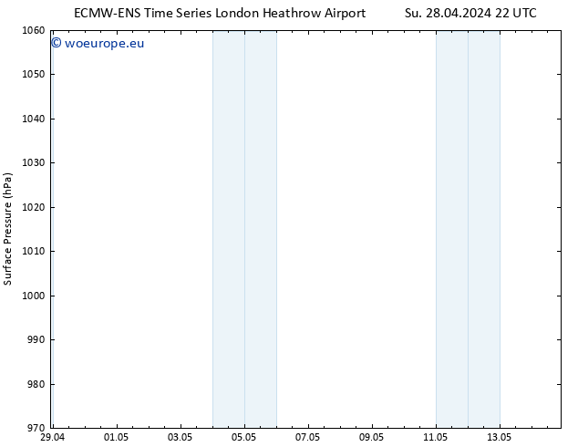 Surface pressure ALL TS We 08.05.2024 22 UTC