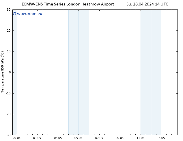 Temp. 850 hPa ALL TS Su 28.04.2024 20 UTC