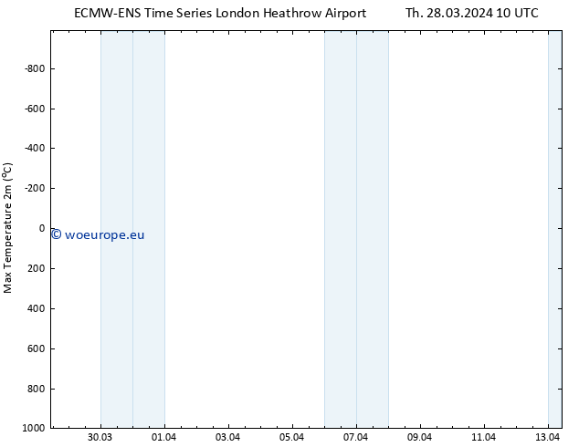 Temperature High (2m) ALL TS Th 28.03.2024 16 UTC