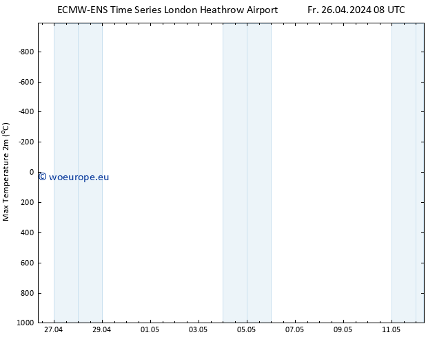 Temperature High (2m) ALL TS Su 12.05.2024 08 UTC