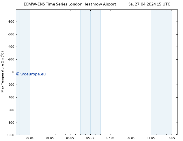 Temperature High (2m) ALL TS Sa 27.04.2024 21 UTC