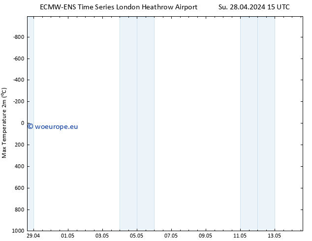 Temperature High (2m) ALL TS Su 28.04.2024 21 UTC