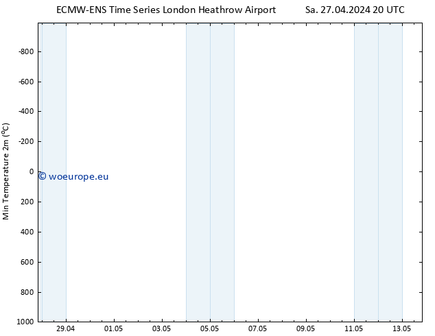Temperature Low (2m) ALL TS Su 28.04.2024 02 UTC