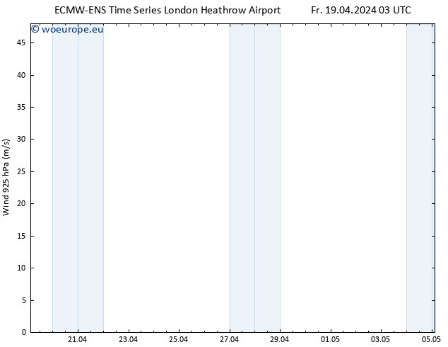 Wind 925 hPa ALL TS Fr 19.04.2024 09 UTC