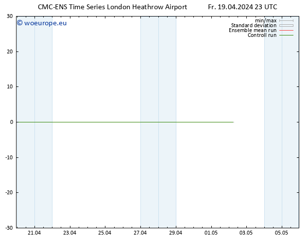 Height 500 hPa CMC TS Fr 19.04.2024 23 UTC