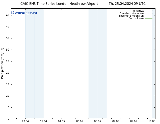 Precipitation CMC TS Th 25.04.2024 09 UTC