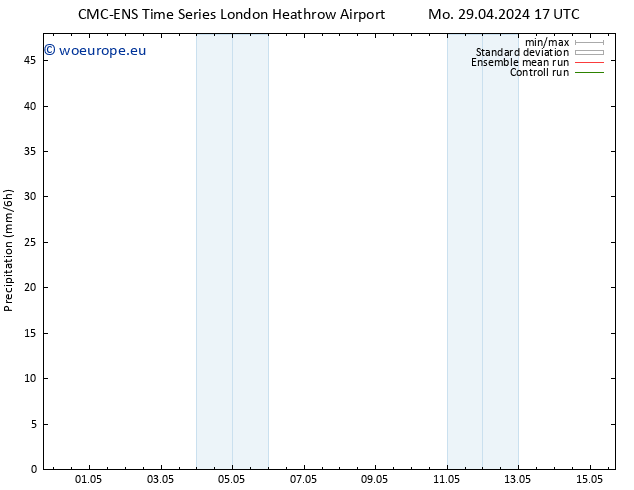 Precipitation CMC TS Tu 30.04.2024 05 UTC