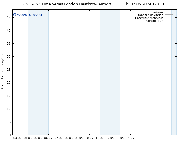 Precipitation CMC TS Th 02.05.2024 12 UTC