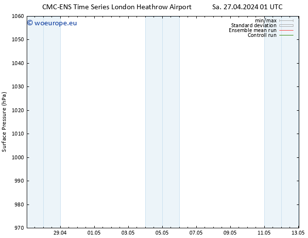 Surface pressure CMC TS Su 28.04.2024 01 UTC