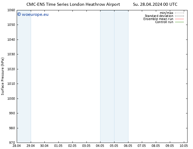 Surface pressure CMC TS Su 28.04.2024 00 UTC