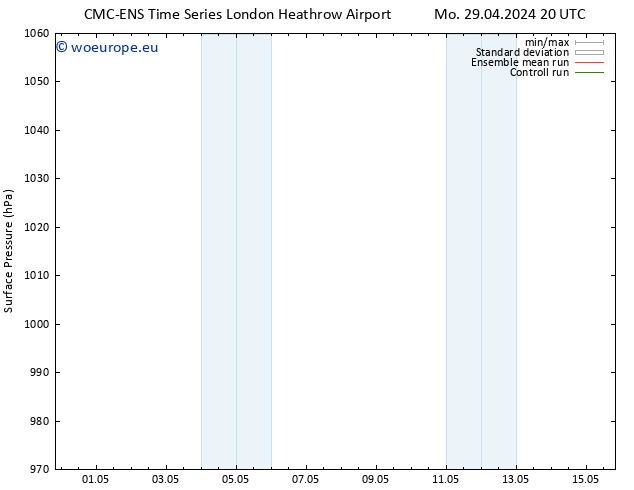 Surface pressure CMC TS Th 09.05.2024 08 UTC