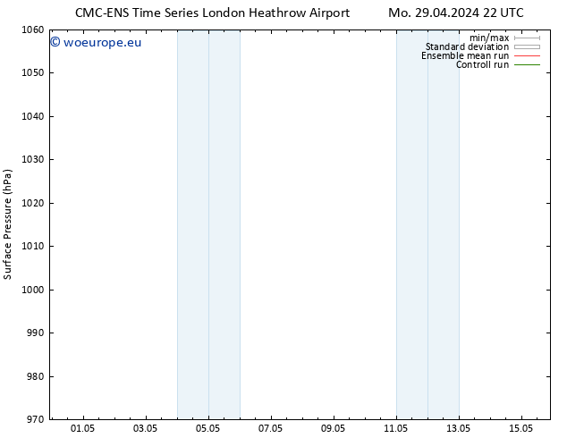 Surface pressure CMC TS Tu 30.04.2024 10 UTC