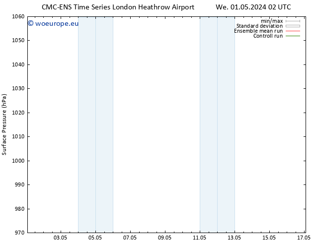 Surface pressure CMC TS We 08.05.2024 14 UTC