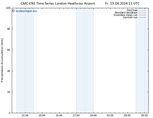 Precipitation accum. CMC TS Fr 19.04.2024 23 UTC