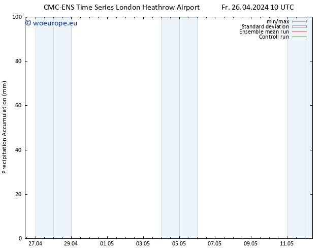 Precipitation accum. CMC TS Fr 26.04.2024 16 UTC